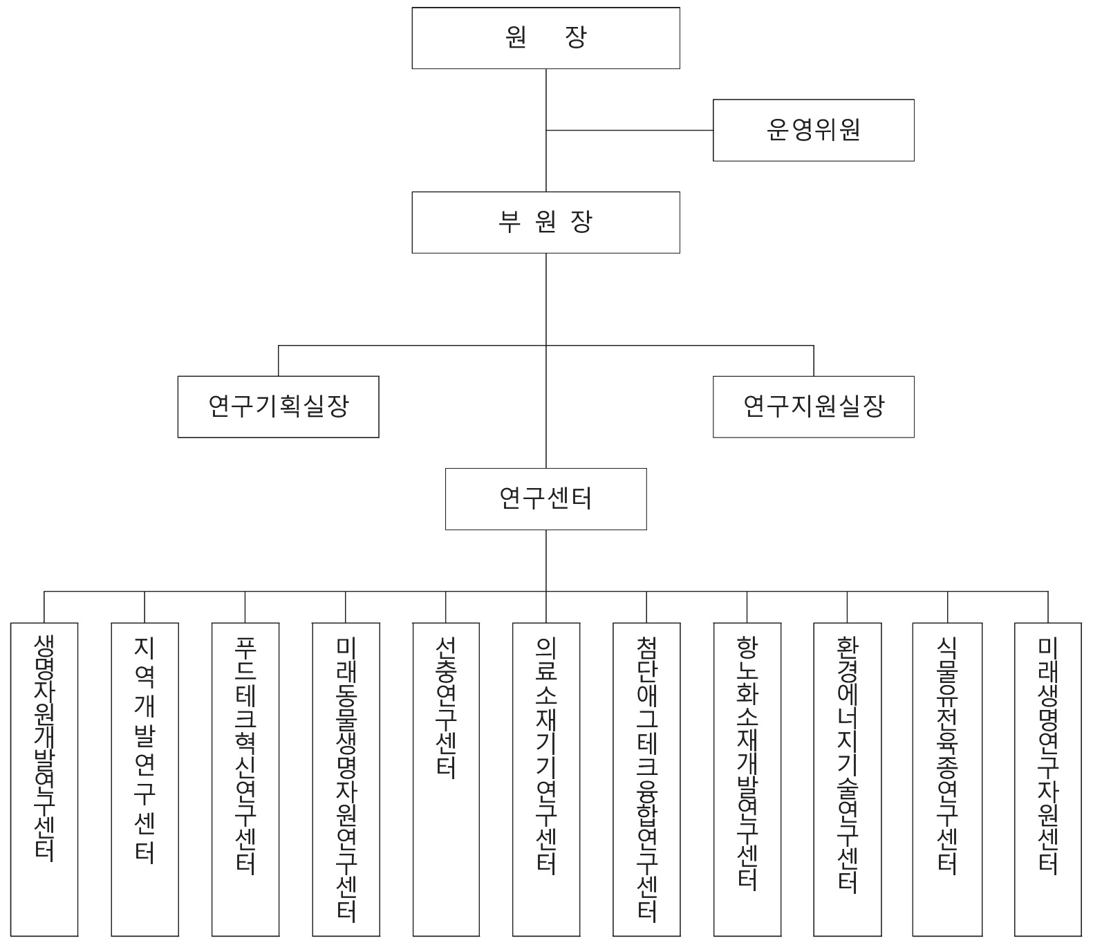 조직도_2024.12.27